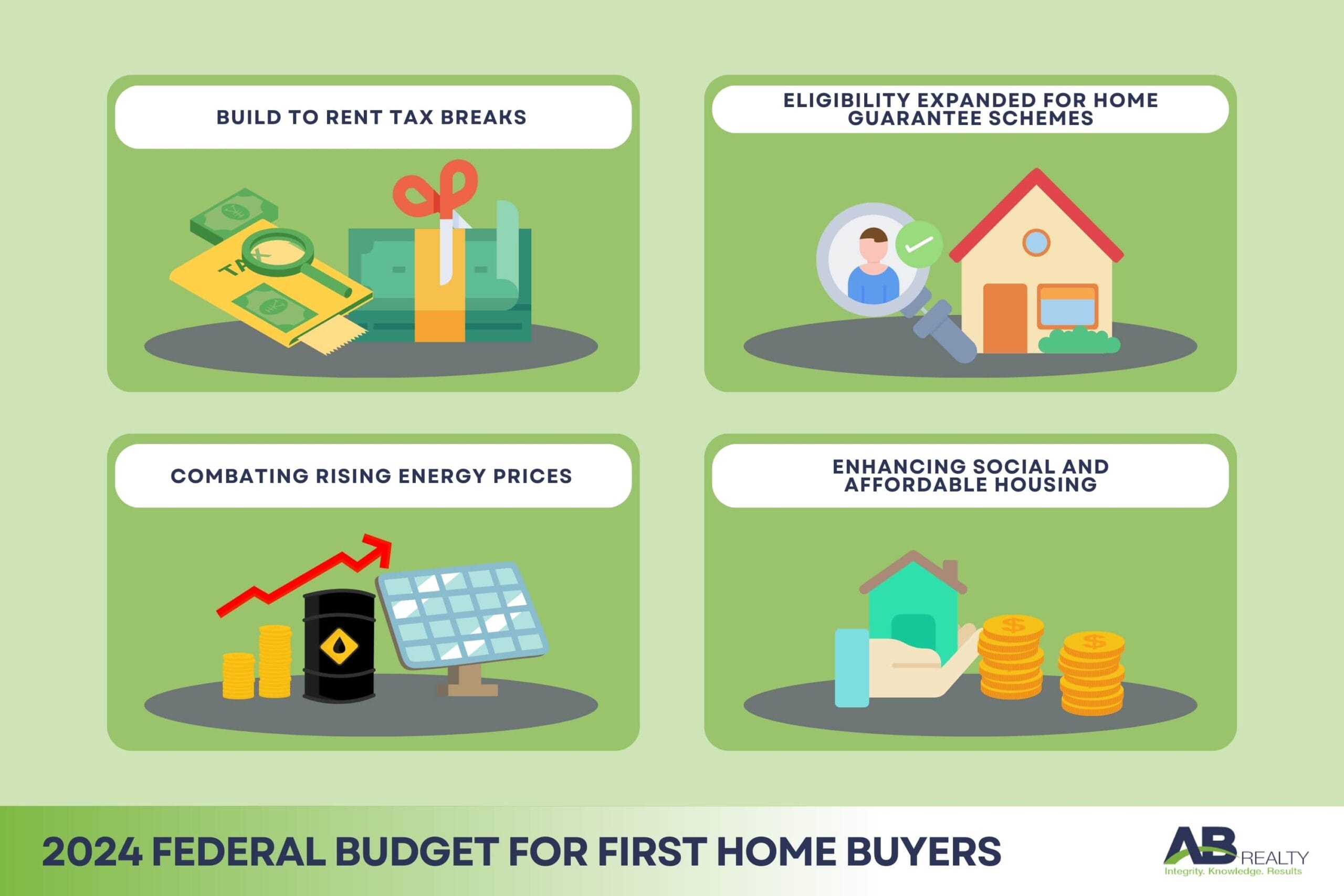 Federal Budget 2024 - What it means for for First Home Buyers