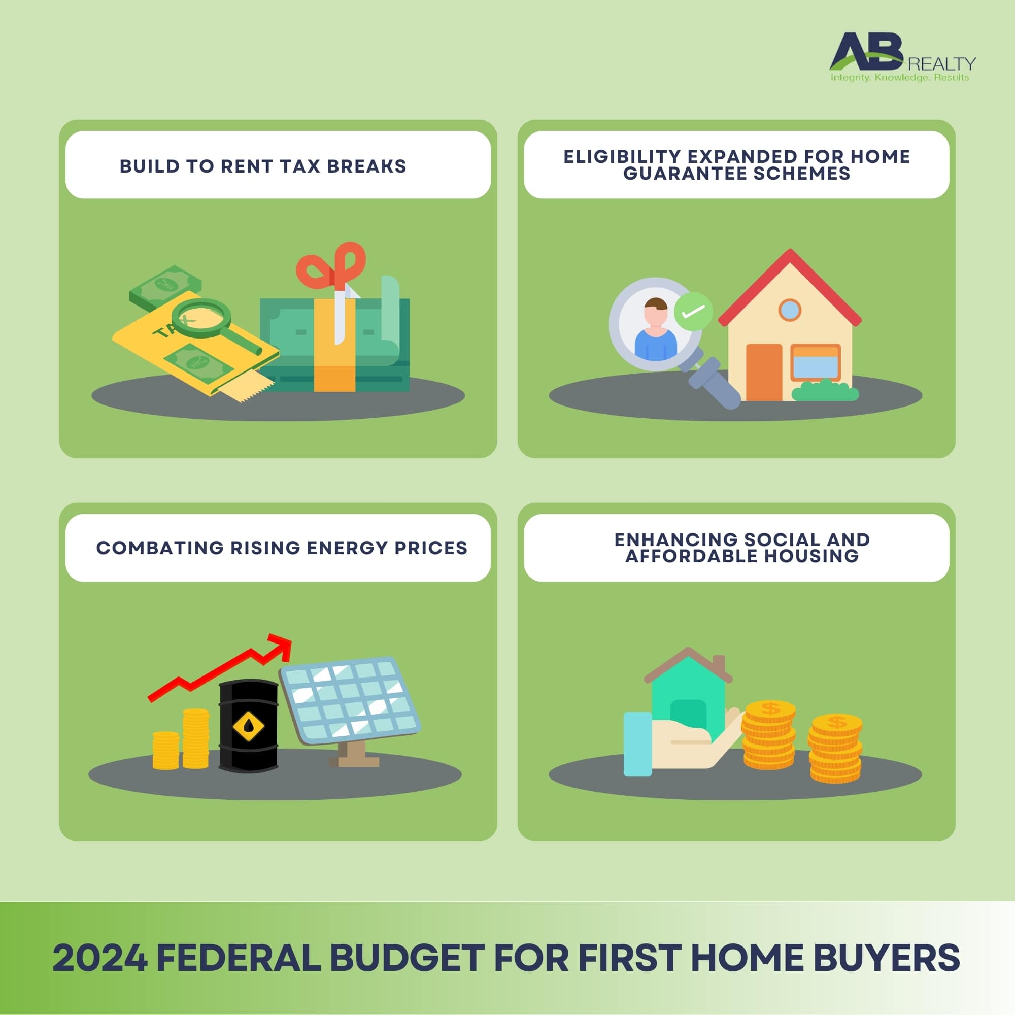 2024 Federal Budget for first home buyers