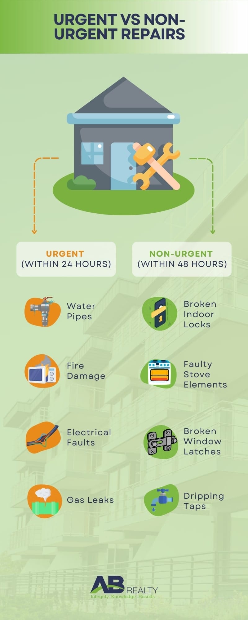 Guide to Urgent vs Non-Urgent Repairs to Rental Property as a Tenant