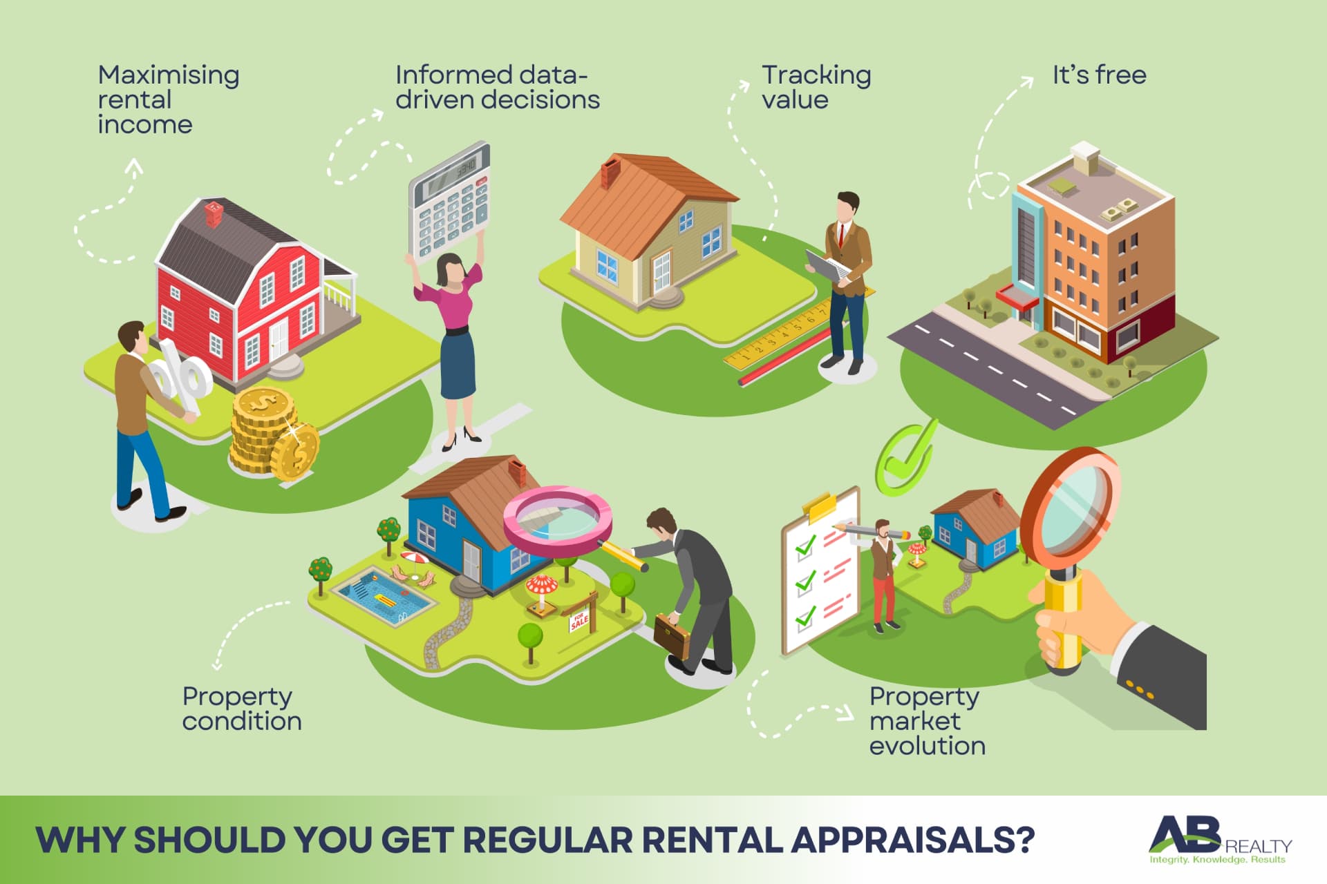 is it important to get regular rental appraisals