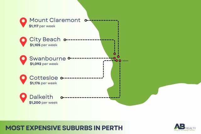 most expensive suburbs in perth
