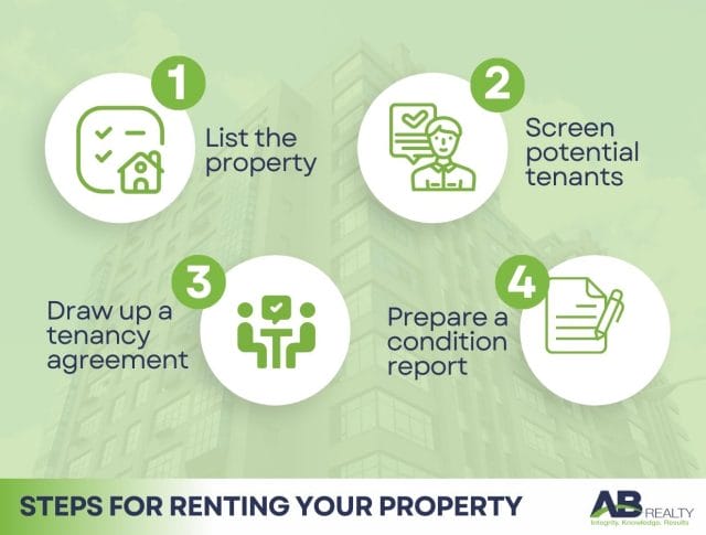 steps for renting your property