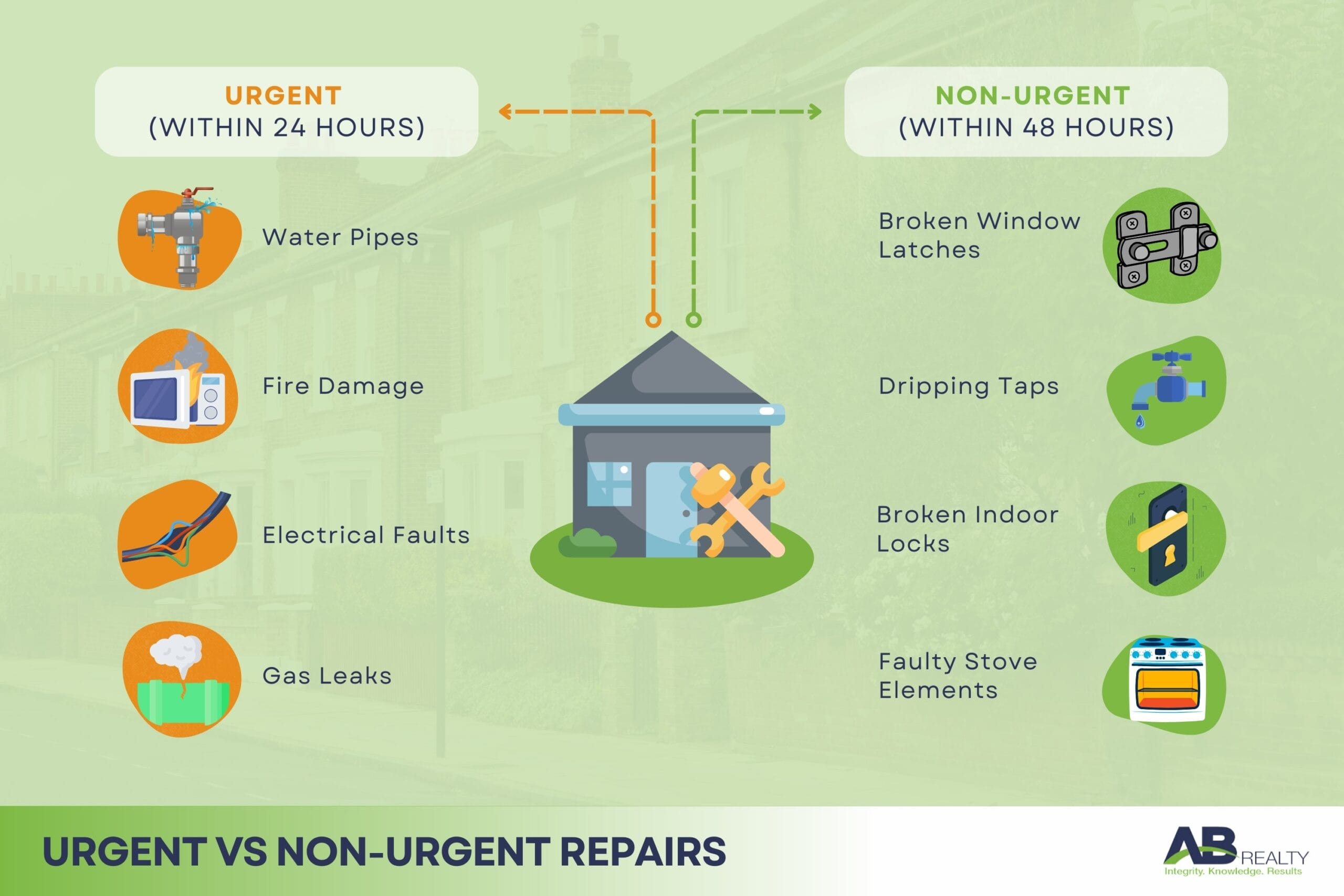 Urgent vs Non-Urgent Repairs - Tenant's Rights to Repair Rental Property