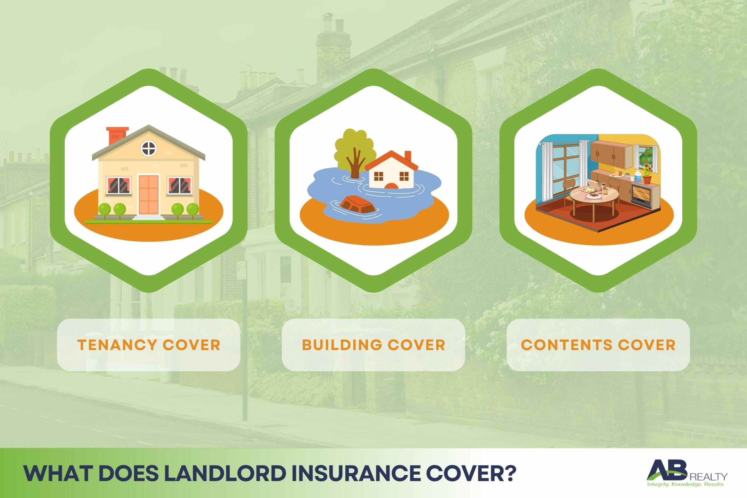 What is Landlord Insurance?