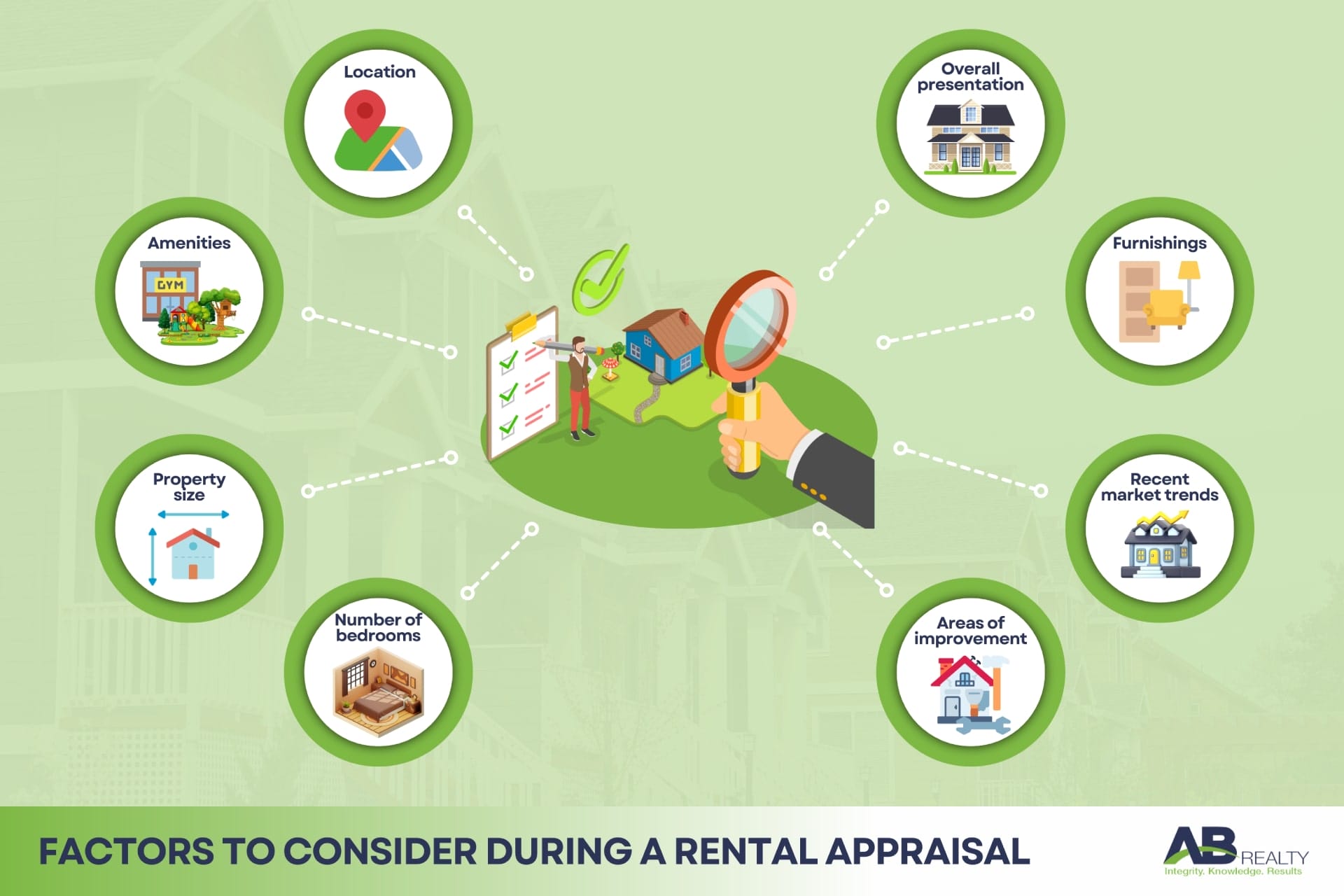 what is considered during a rental appraisal